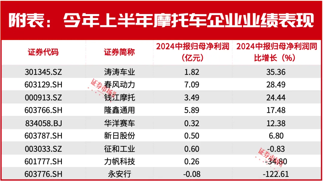 一个小众赛道，9只成分股，凭什么让知名投资人不断加仓？