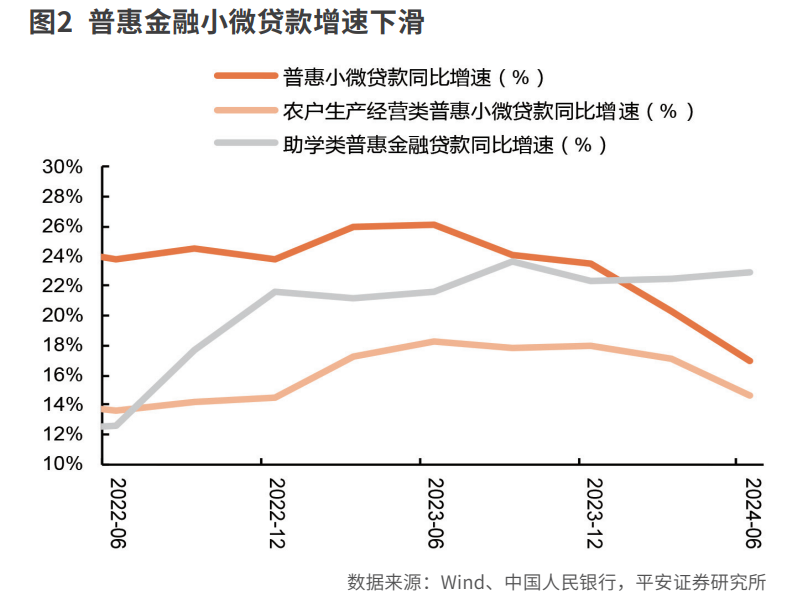 对公贷款和重点领域信贷增长可期