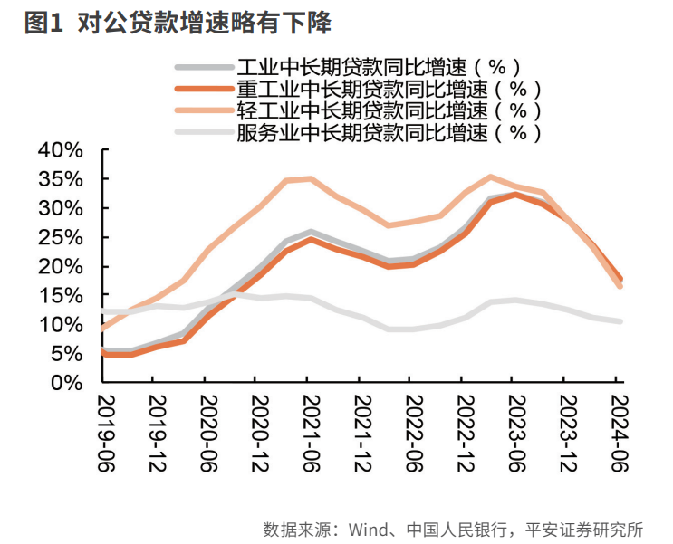 对公贷款和重点领域信贷增长可期