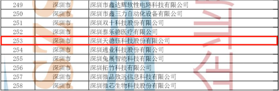 喜报！天德钰荣获国家级专精特新“小巨人”企业