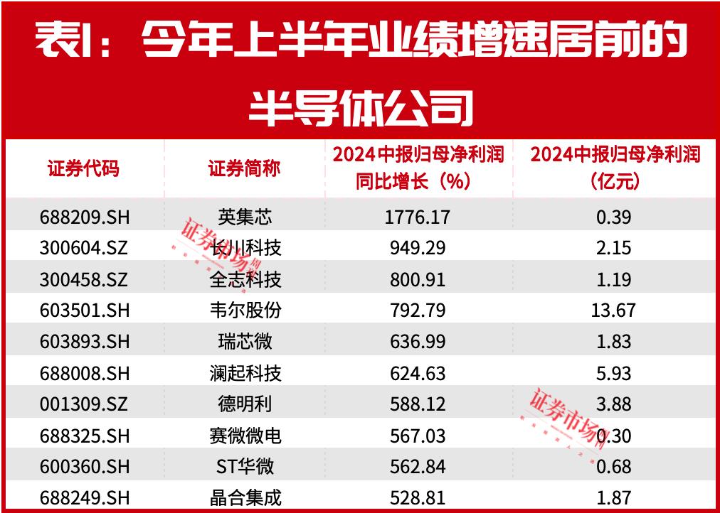 重大突破！曾押中十倍牛股的国家大基金，新进重仓股曝光