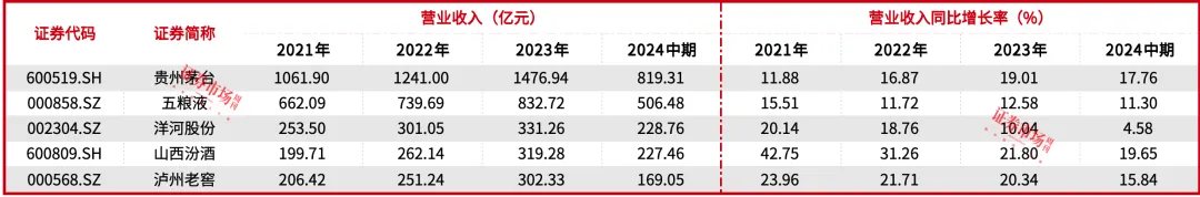 贵州茅台股价创年内新低，力推三年分红方案