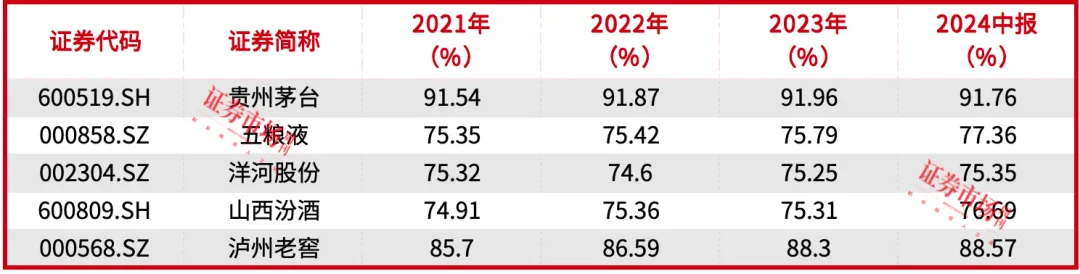 贵州茅台股价创年内新低，力推三年分红方案