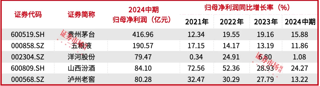 贵州茅台股价创年内新低，力推三年分红方案