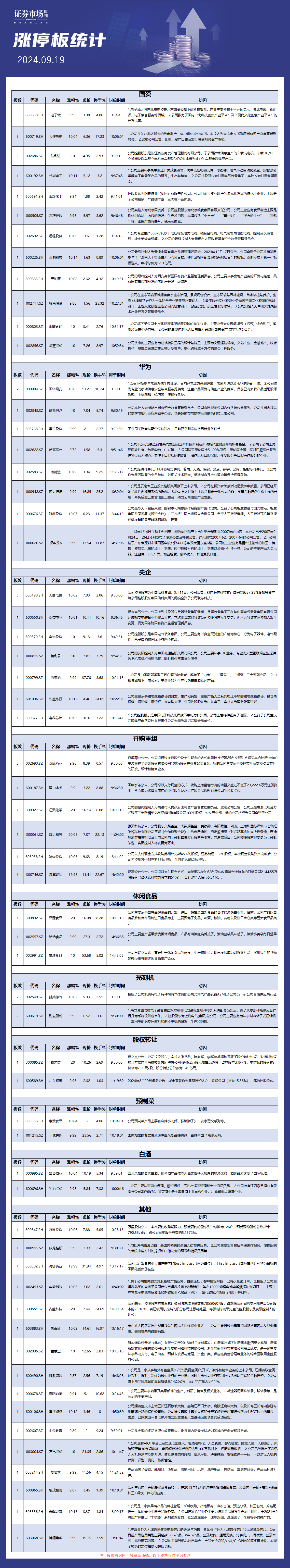 9月19日涨停板解析