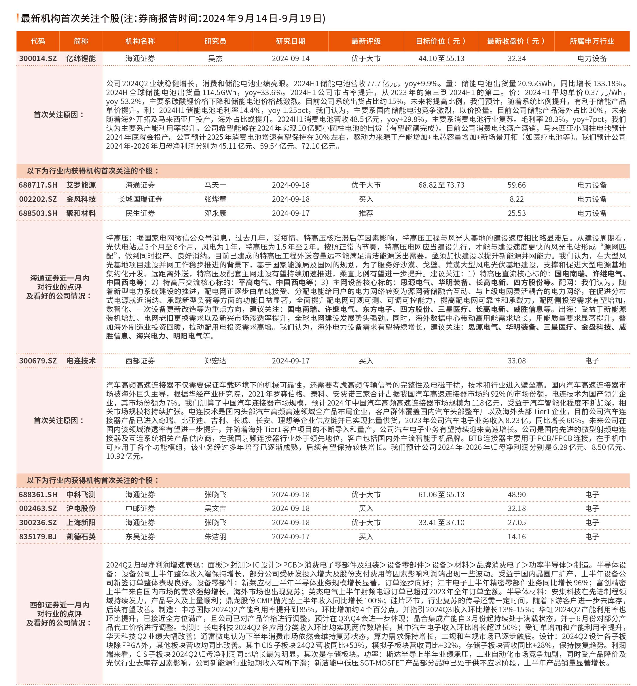 9月18日—9月20日券商最新研报荐股一览（1）