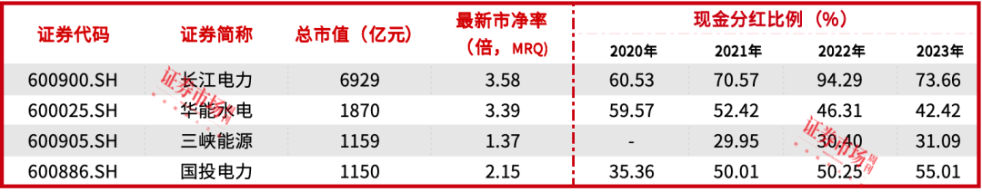 国投电力引入社保基金为战略投资者，定增70亿元将改善负债率