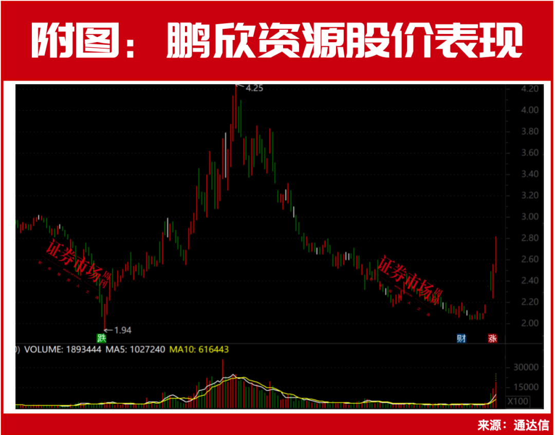 美联储降息50个基点，这个A股赛道已强势启动，多股存30%上涨空间