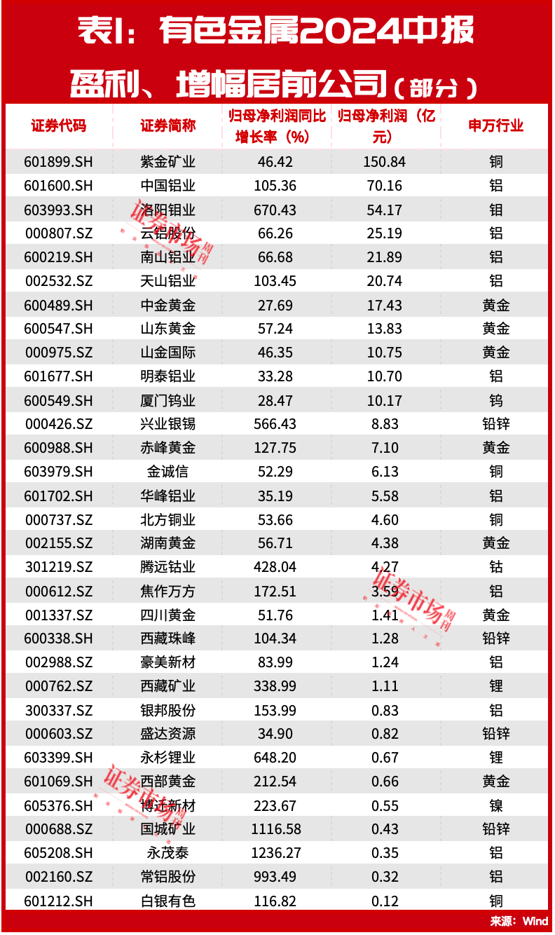 美联储降息50个基点，这个A股赛道已强势启动，多股存30%上涨空间