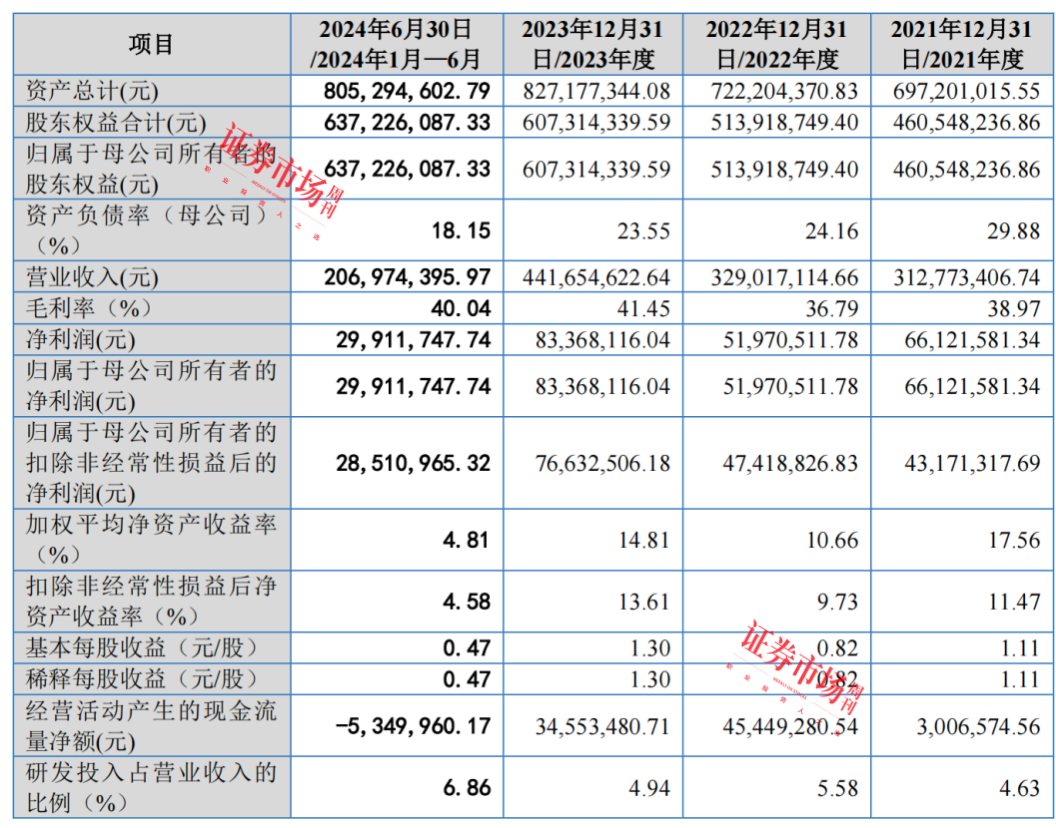 科隆新材IPO于9月23日上会，业绩问题曾被重点问询