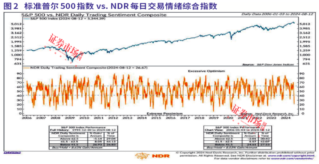 降息后的机会展望：全球流动性扩张，美国小盘股、中国科技股等机会显著