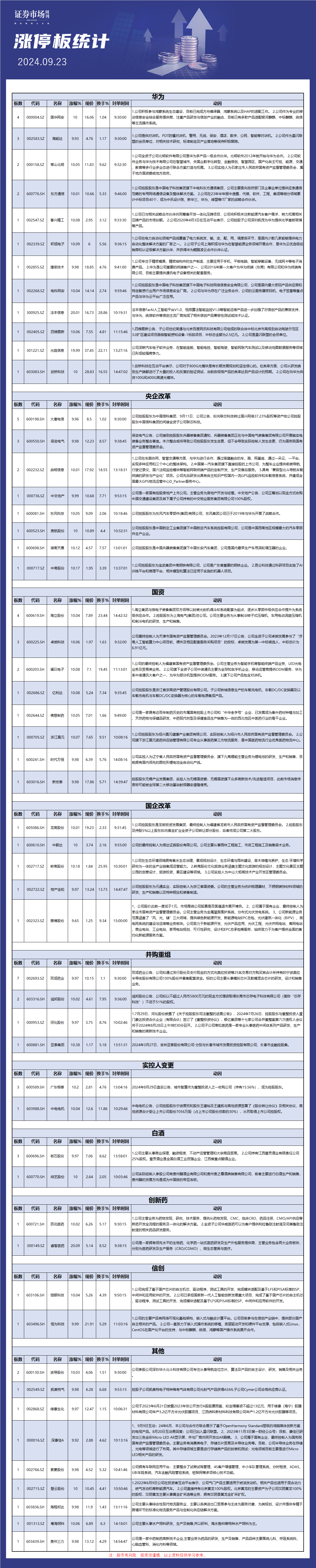 9月23日涨停板解析