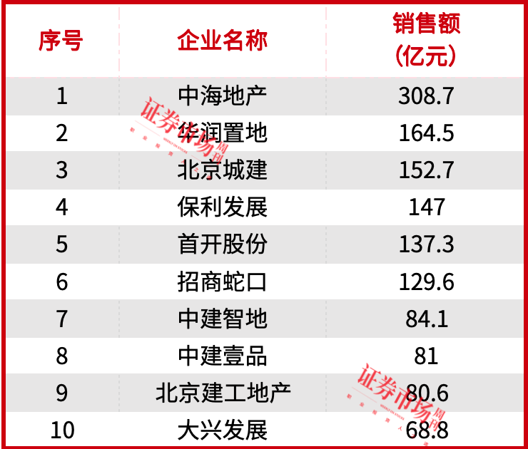 多城首套房贷利率低至“2字头”，下调存量房贷利率呼声再起