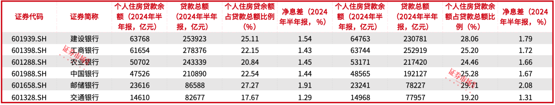 多城首套房贷利率低至“2字头”，下调存量房贷利率呼声再起