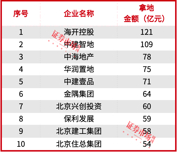 多城首套房贷利率低至“2字头”，下调存量房贷利率呼声再起