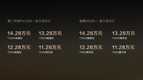 “大美智省”！国民SUV比亚迪第二代宋Pro DM-i与海狮05DM-i引领A级SUV新趋势