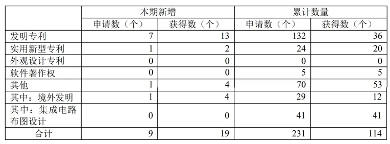 裕太微积极践行ESG承诺 上半年成果斐然