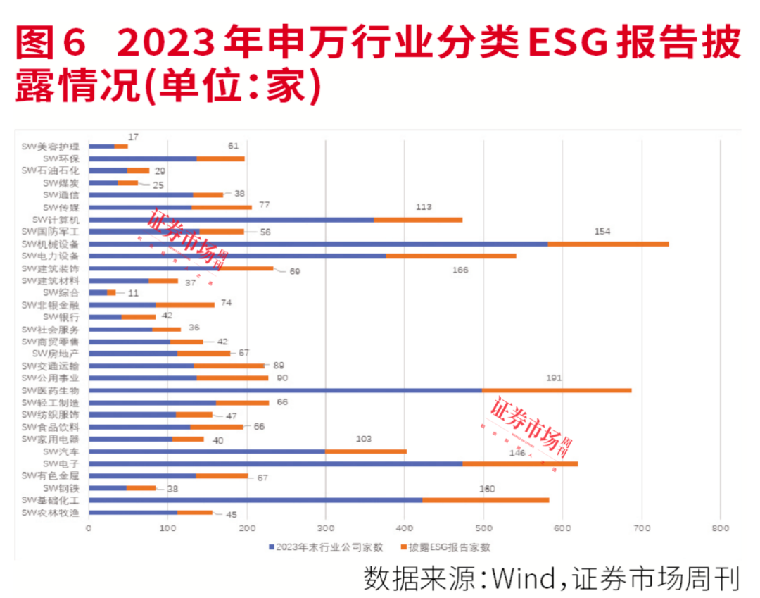 2023年度ESG报告全盘点：强化ESG建设，绿色发展理念已成为A股持续发展新动力