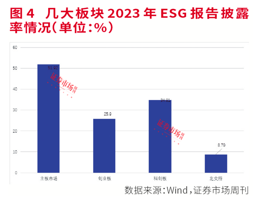 2023年度ESG报告全盘点：强化ESG建设，绿色发展理念已成为A股持续发展新动力