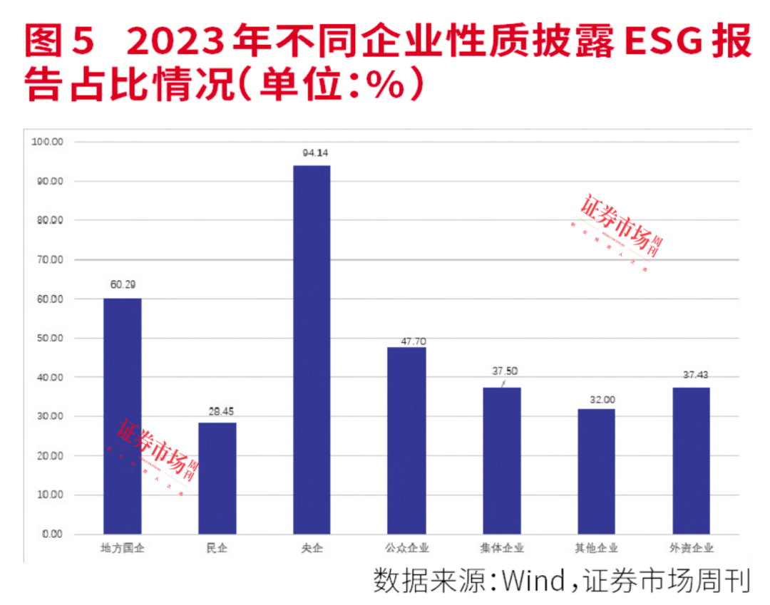 2023年度ESG报告全盘点：强化ESG建设，绿色发展理念已成为A股持续发展新动力