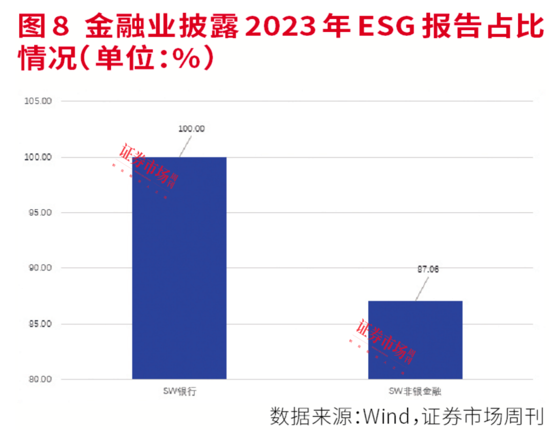 2023年度ESG报告全盘点：强化ESG建设，绿色发展理念已成为A股持续发展新动力