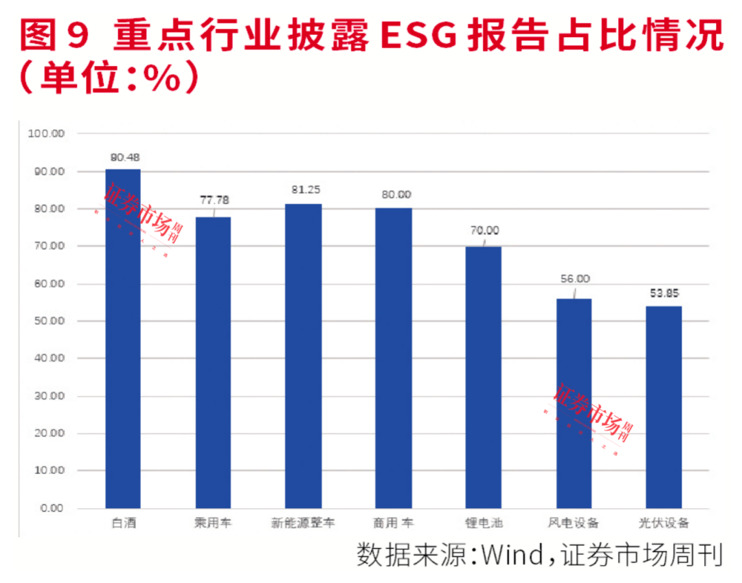 2023年度ESG报告全盘点：强化ESG建设，绿色发展理念已成为A股持续发展新动力