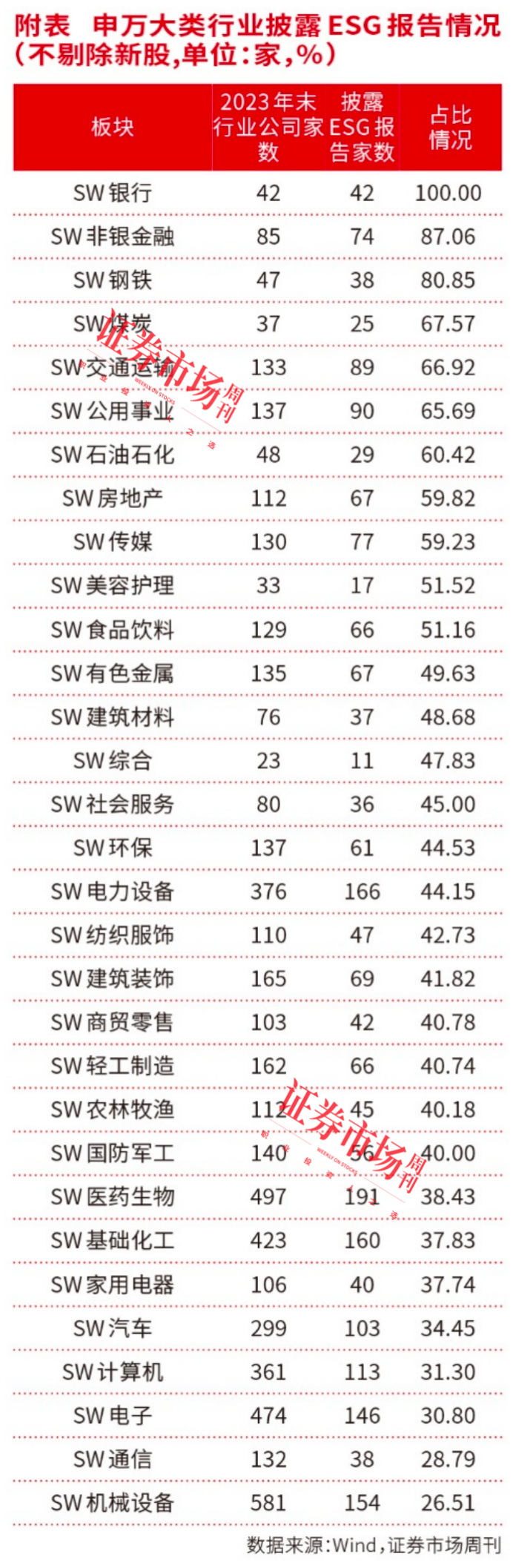 2023年度ESG报告全盘点：强化ESG建设，绿色发展理念已成为A股持续发展新动力