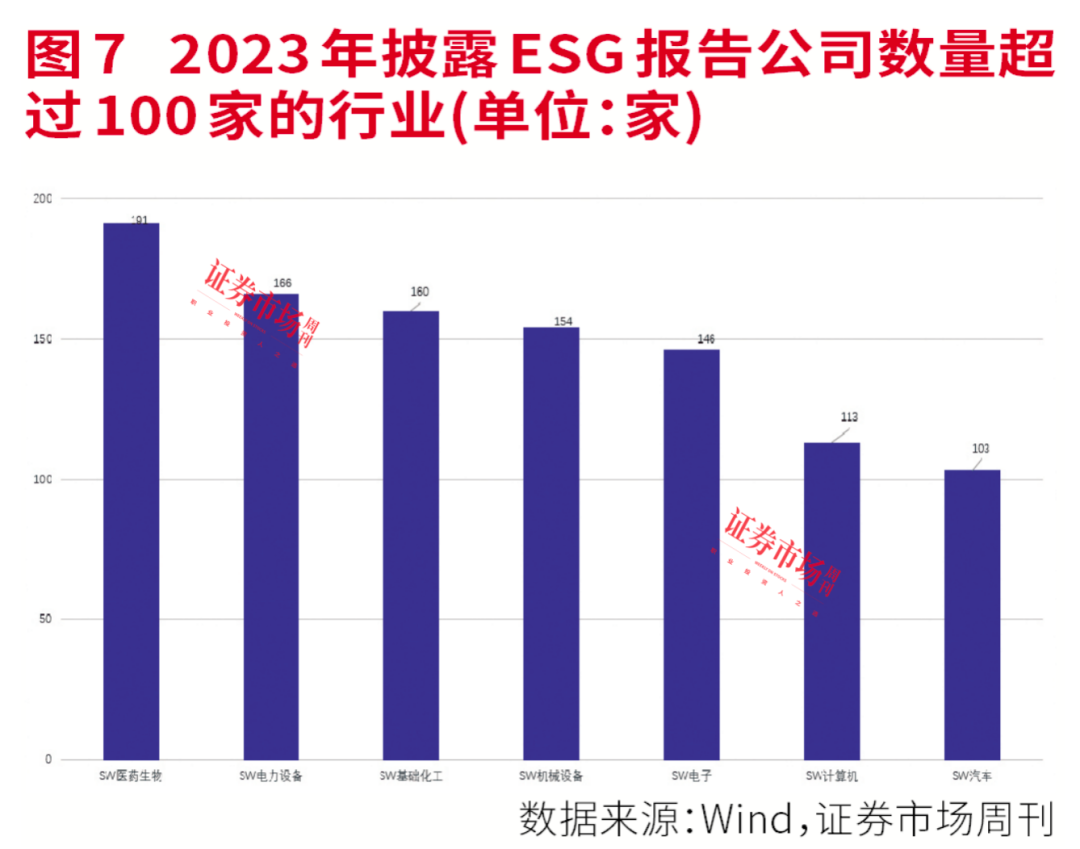 2023年度ESG报告全盘点：强化ESG建设，绿色发展理念已成为A股持续发展新动力