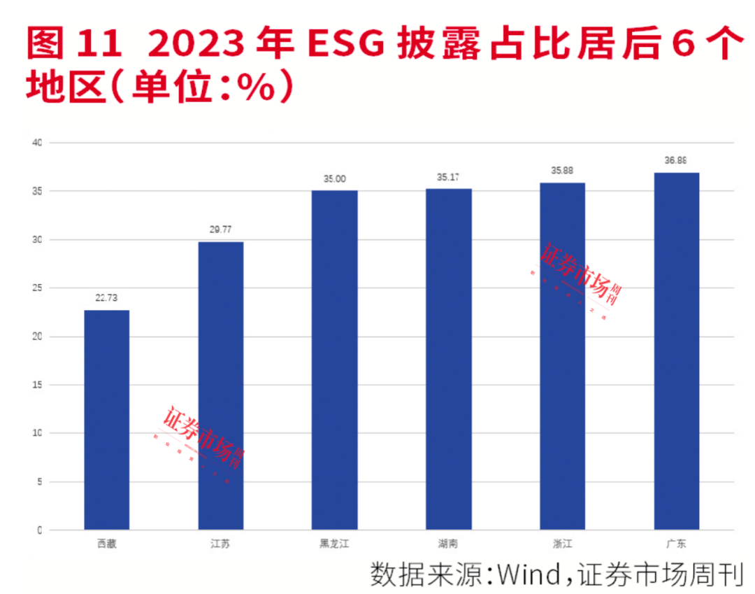 2023年度ESG报告全盘点：强化ESG建设，绿色发展理念已成为A股持续发展新动力