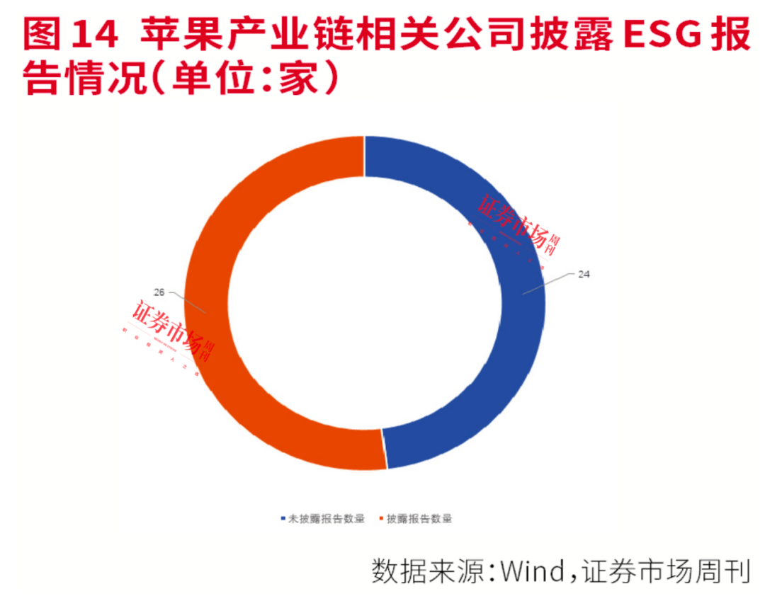 2023年度ESG报告全盘点：强化ESG建设，绿色发展理念已成为A股持续发展新动力