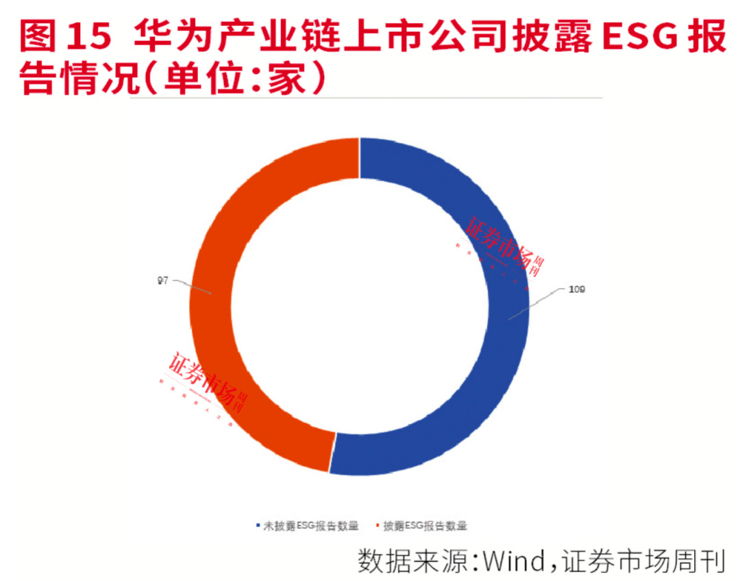 2023年度ESG报告全盘点：强化ESG建设，绿色发展理念已成为A股持续发展新动力