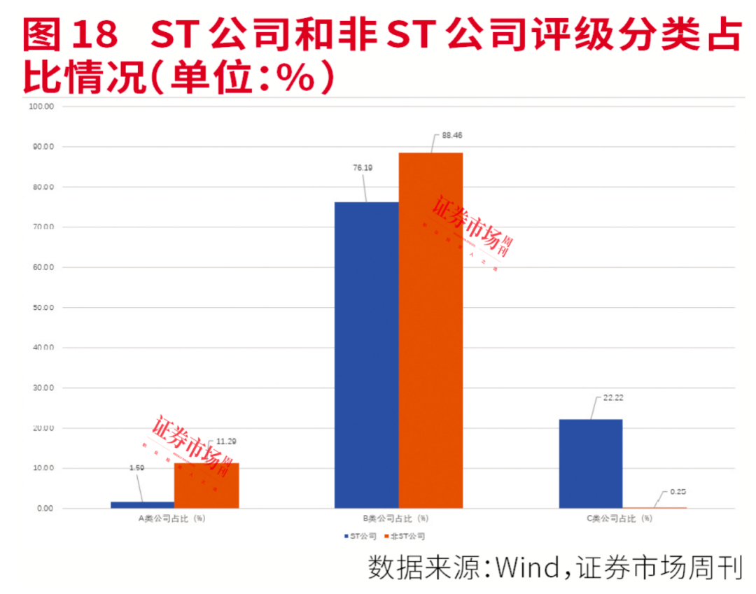 2023年度ESG报告全盘点：强化ESG建设，绿色发展理念已成为A股持续发展新动力