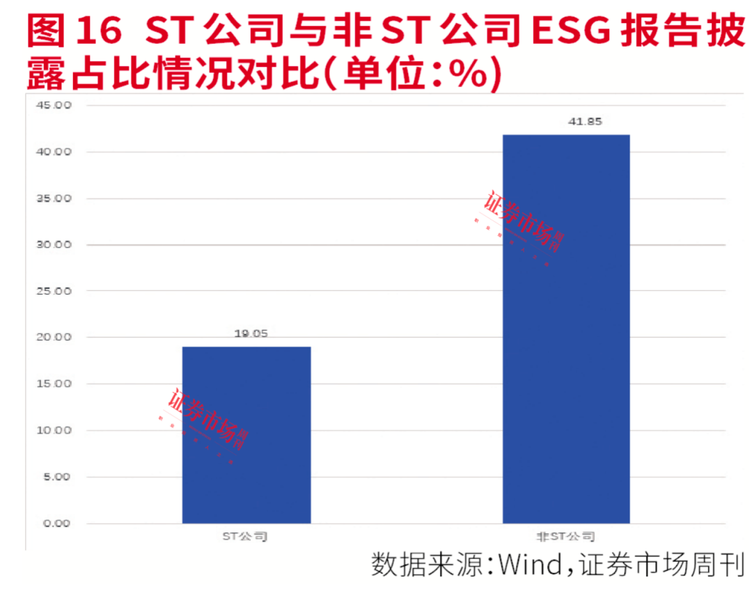 2023年度ESG报告全盘点：强化ESG建设，绿色发展理念已成为A股持续发展新动力