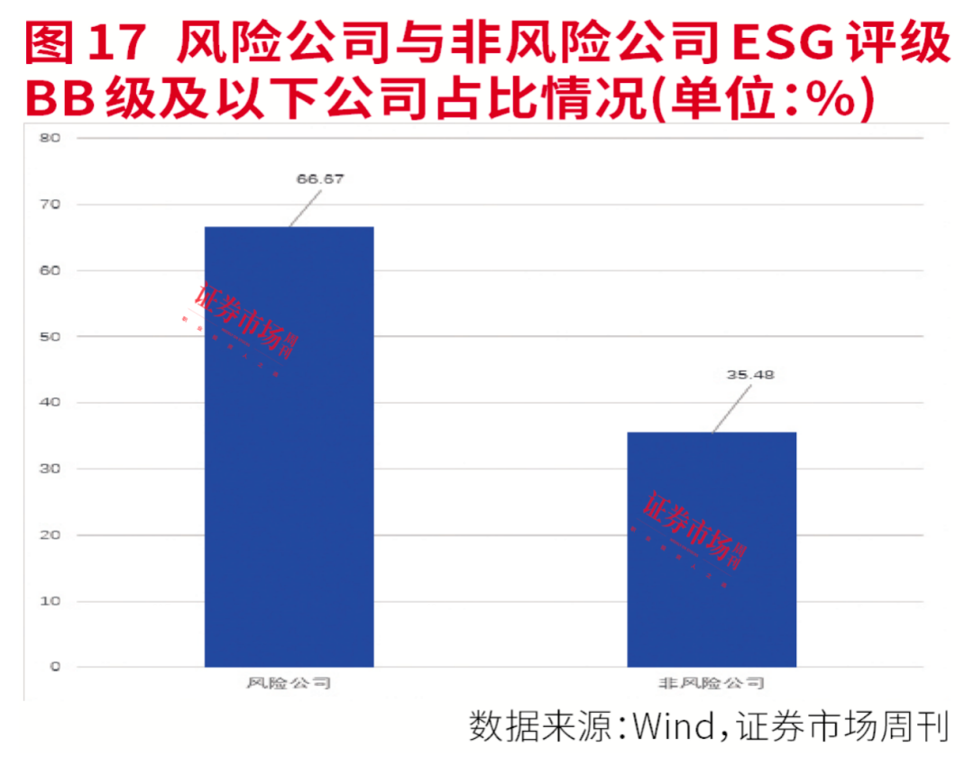 2023年度ESG报告全盘点：强化ESG建设，绿色发展理念已成为A股持续发展新动力