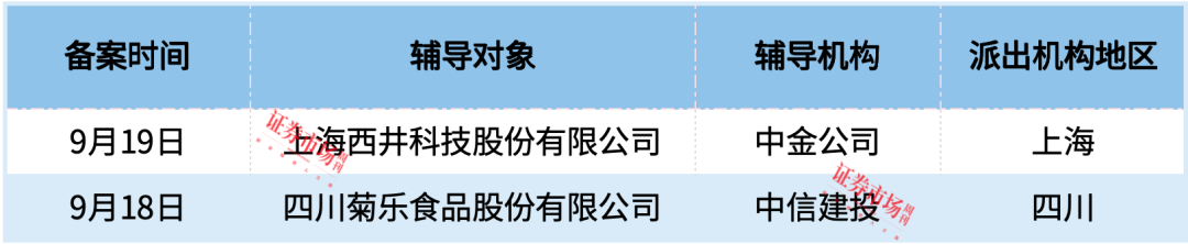 3家企业IPO终止，博科测试获得注册批文！