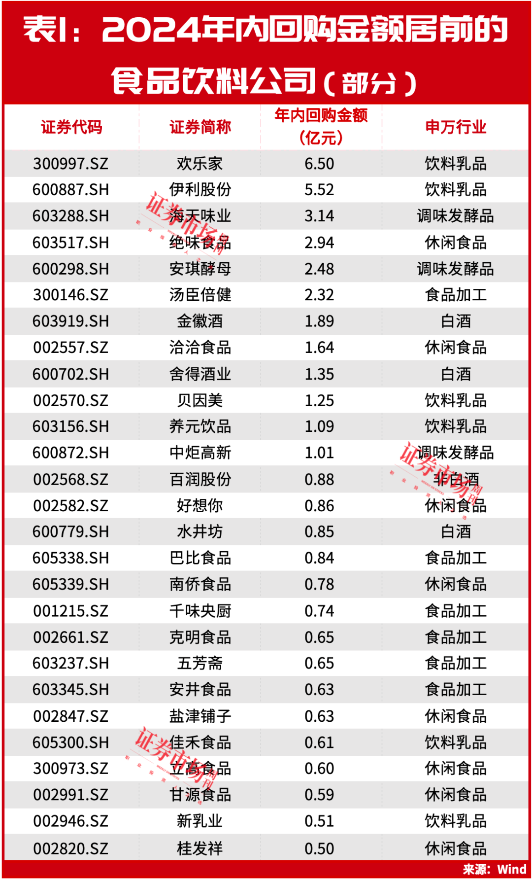 段永平发声！冯柳重仓股持续上涨，食品饮料的新机会正在酝酿中？