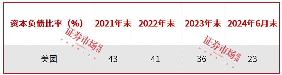 回购、自营和供应链、Keeta、订单补贴需大额资金，美团发行25亿美元优先票据