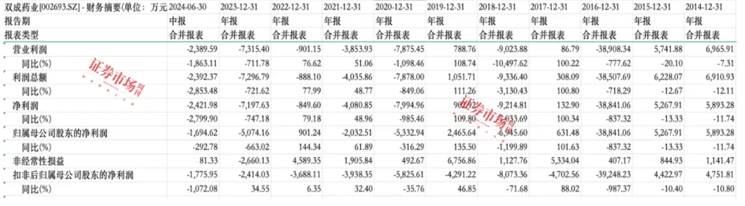 奥拉股份借双成药业曲线上市，10个涨停后，未来能否双赢？