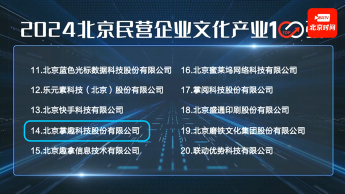 掌趣科技入选2024北京民营企业“科技创新”和“文化产业”百强双榜