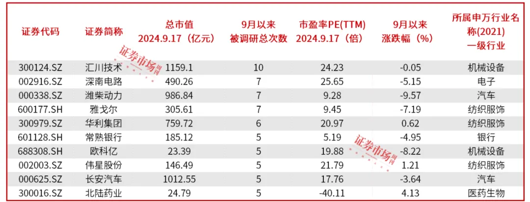 顺势而为，持股待涨！汇川技术、深南电路等公司提早被机构调研、布局