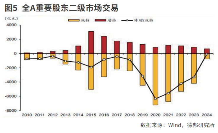 超级大反弹