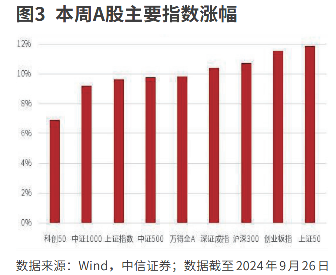 超级大反弹