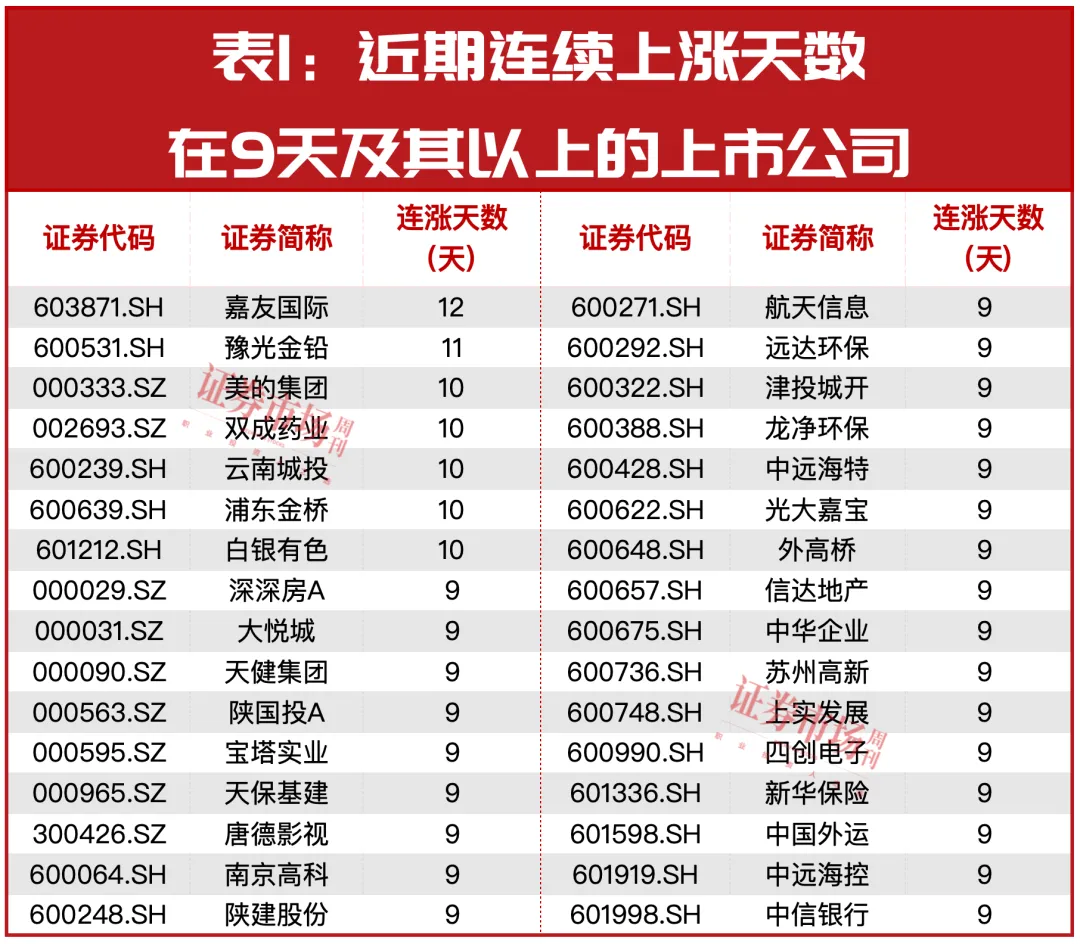 3天，收复3000点！多股后市看涨，“中东富豪”“国家队”等率先重仓