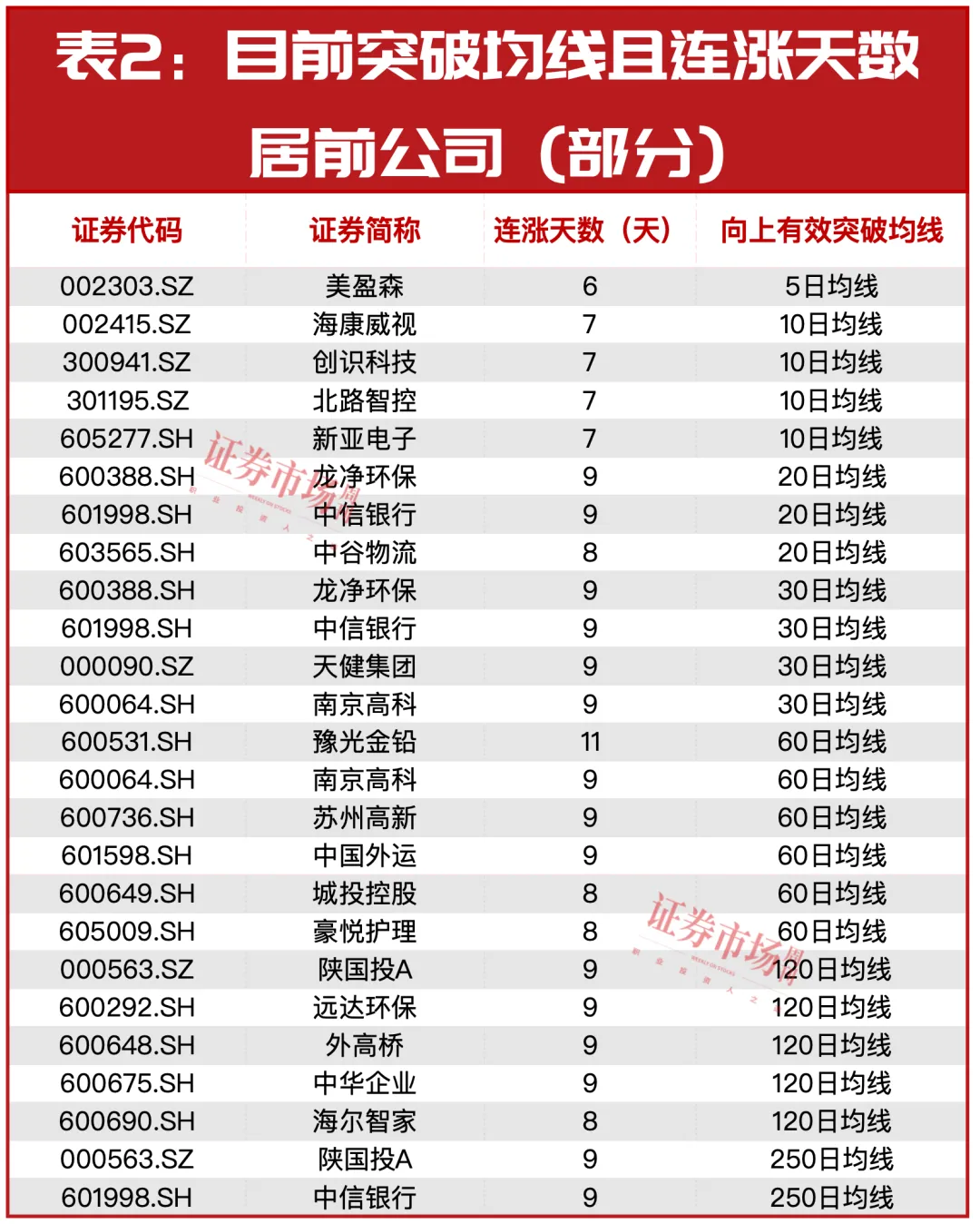 3天，收复3000点！多股后市看涨，“中东富豪”“国家队”等率先重仓