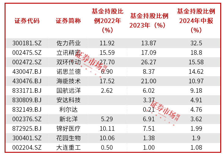 32家公司发布前三季度业绩预告，立讯精密以净利润上限92.18亿元居前