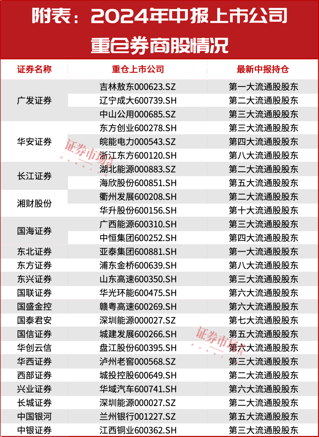 牛市，“5000点不是梦”？最新投资策略出炉！