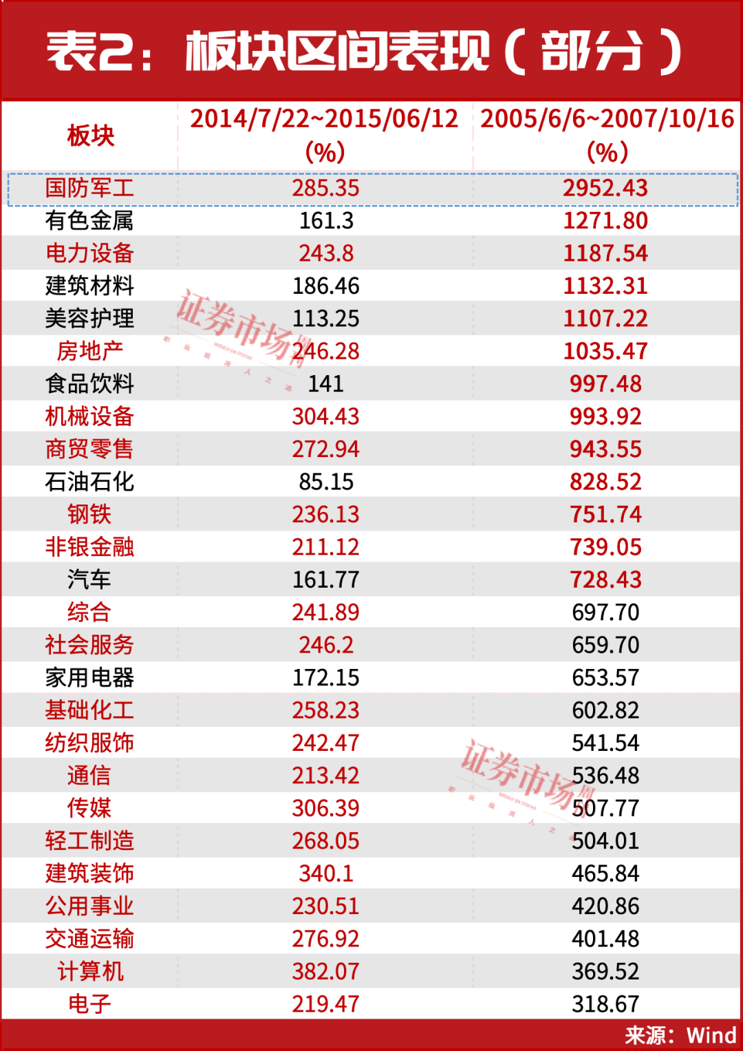 复盘历史牛市，领跑主线是它们！10倍股名单同步曝光！