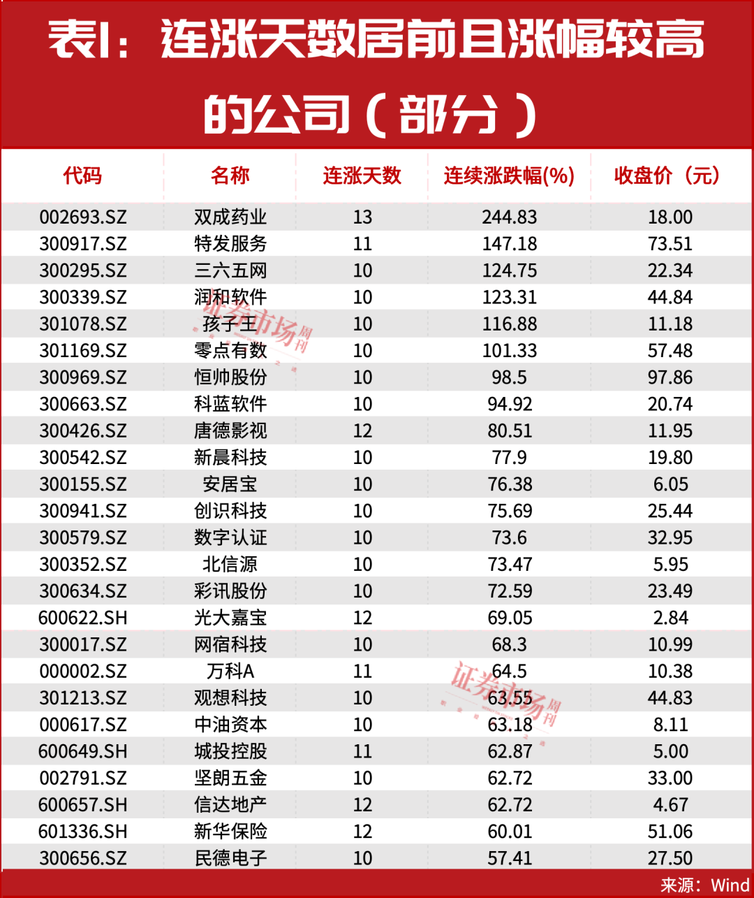 复盘历史牛市，领跑主线是它们！10倍股名单同步曝光！