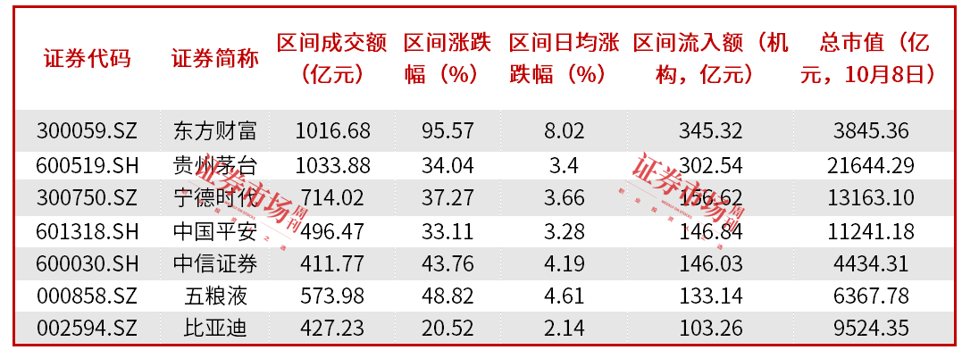 A股牛市到来，交易异常波动公告大增37.13%