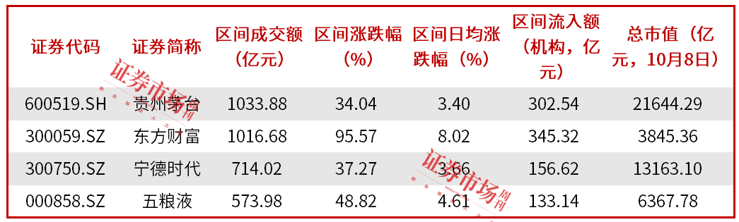 A股牛市到来，交易异常波动公告大增37.13%